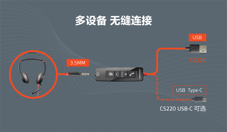 Poly Blackwire 5220高级有线 UC 耳机 Poly Blackwire 5220高级有线 UC 耳机