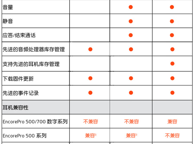 Poly DA数字适配器 Poly DA数字适配器