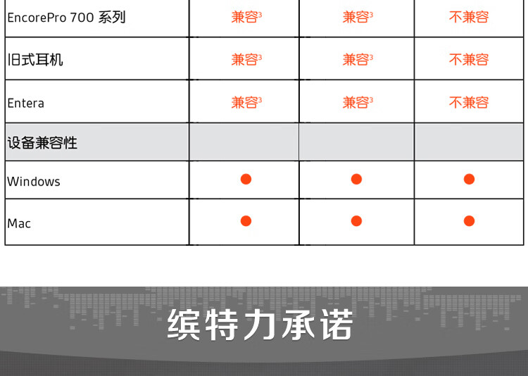 Poly DA数字适配器 Poly DA数字适配器