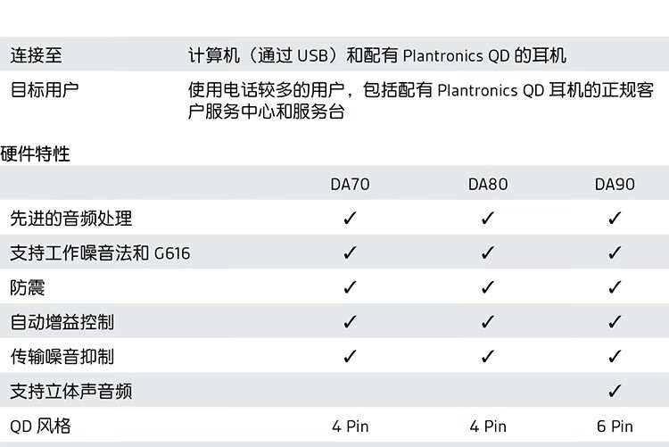 Poly DA数字适配器 Poly DA数字适配器