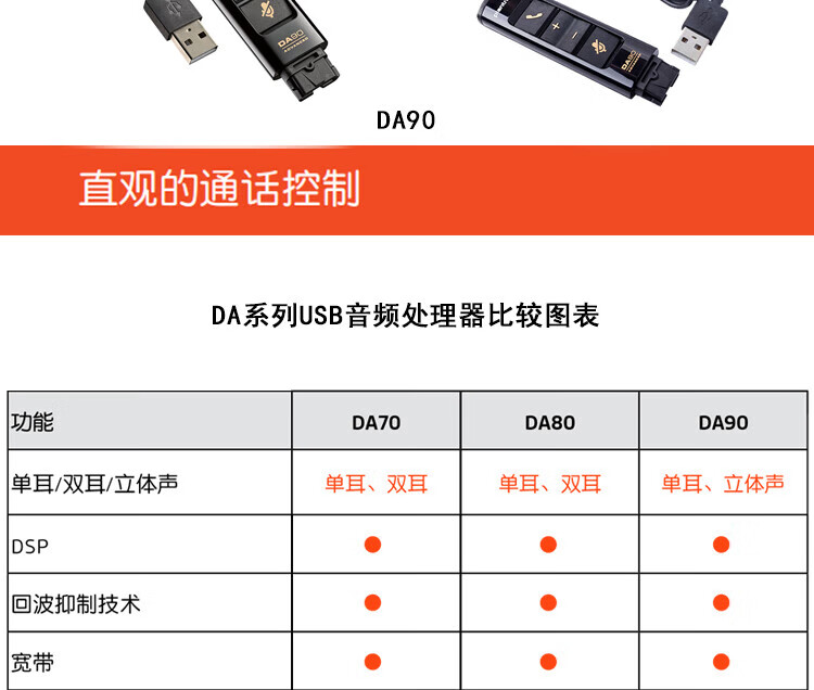 Poly DA数字适配器 Poly DA数字适配器