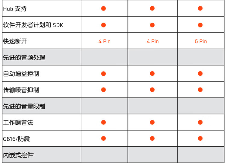 Poly DA数字适配器 Poly DA数字适配器