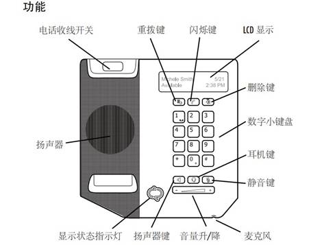 Polycom CX300 绰