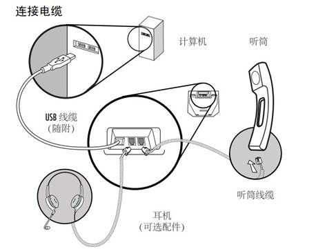 Polycom CX300 绰