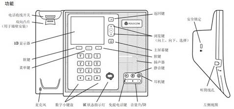 Polycom CX600 绰