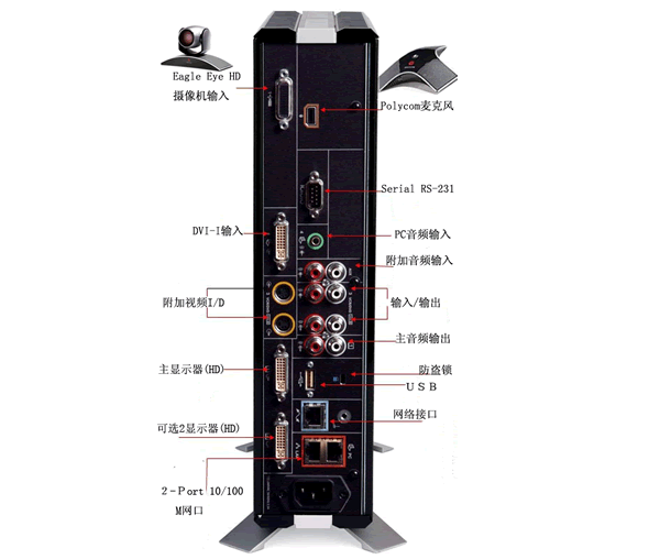 ͨPOLYCOM HDX7000-1080