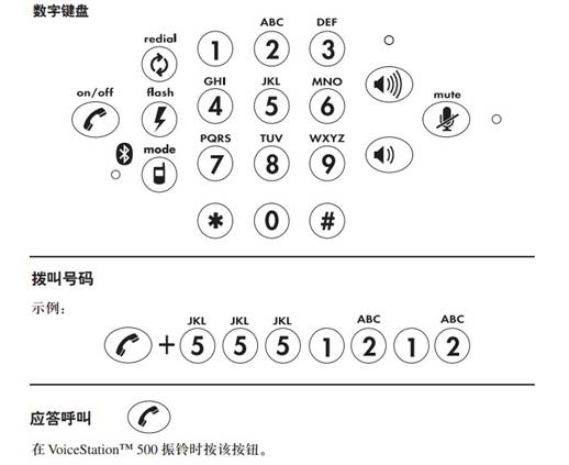 Polycom VoiceStation 500