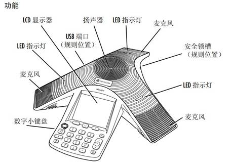 Polycom CX3000