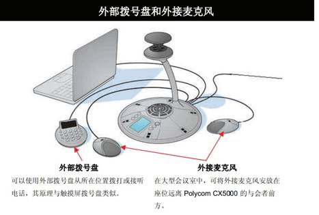 Polycom CX5000