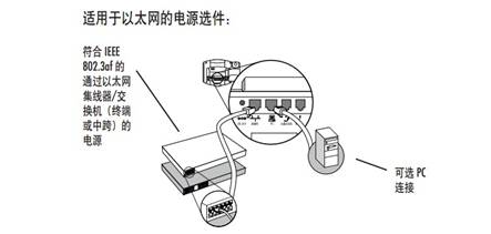 Polycom SoundPoint® IP 650