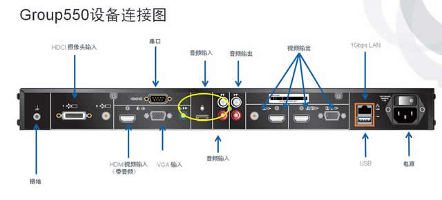 POLYCOM GROUP310-1080 POLYCOM GROUP310-2