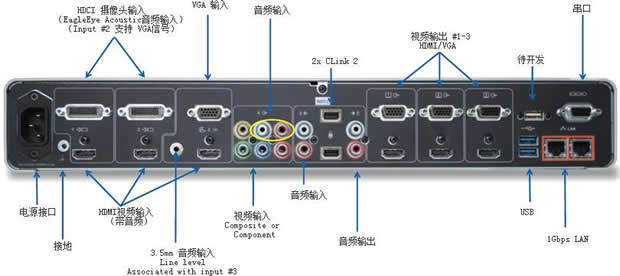 Polycom Group700-1080p