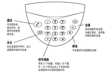 SoundStation 2 基本型