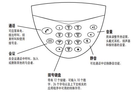 SoundStation 2 