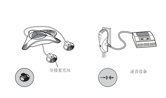 SoundStation 2 基本型