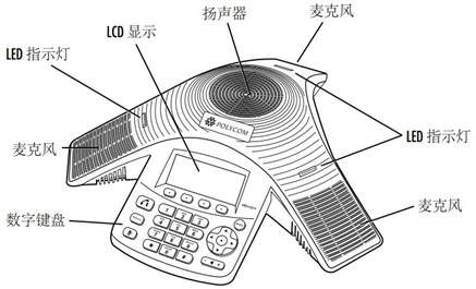 Polycom SoundStation IP 5000 IP绰