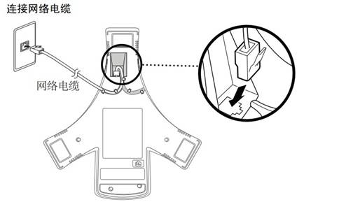 Polycom SoundStation IP 5000 IP绰