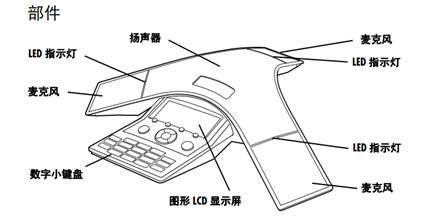 Polycom SoundStation IP 7000 ϵ