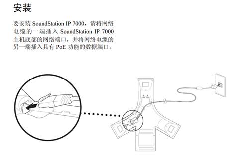 Polycom SoundStation IP 7000 ϵ